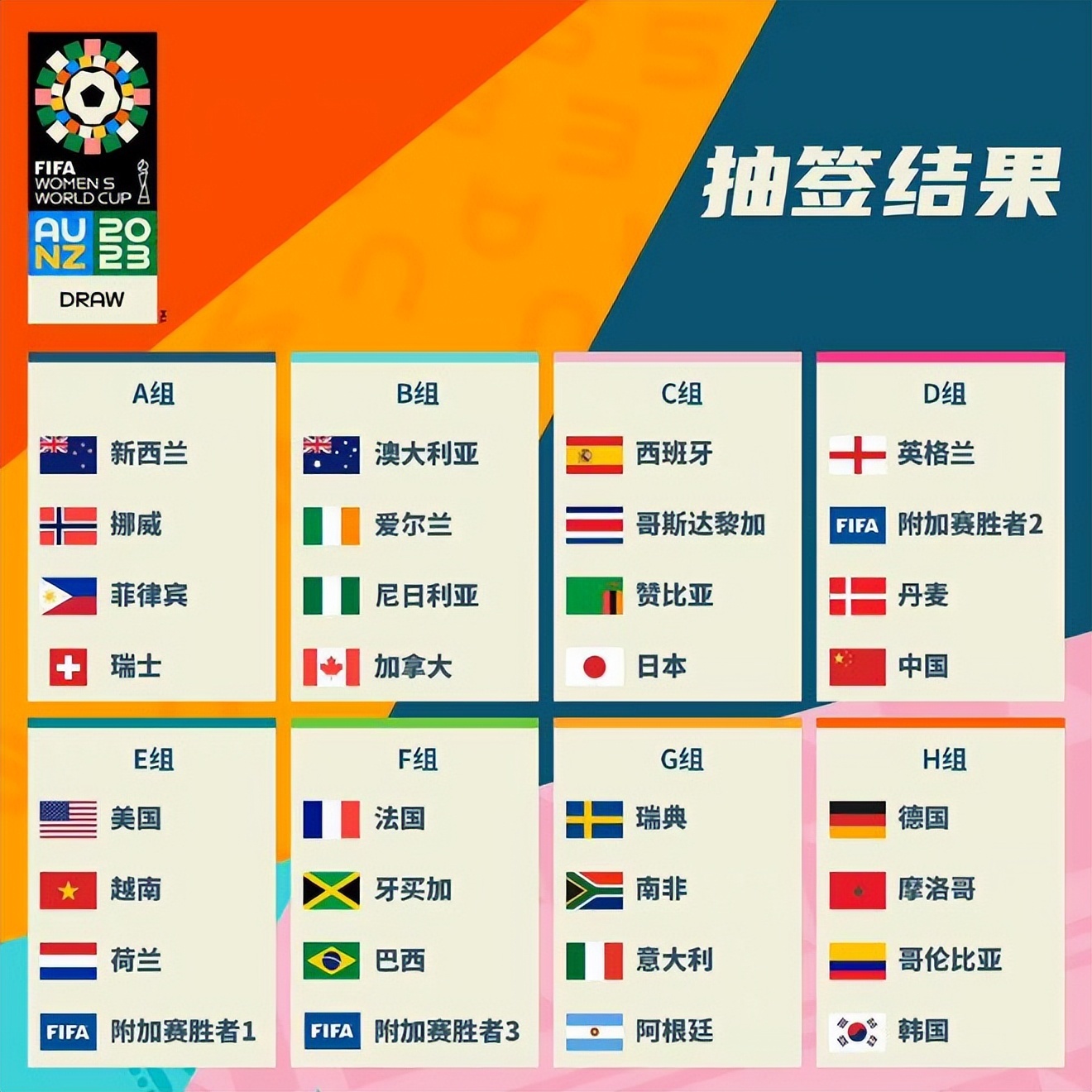 的五星红旗