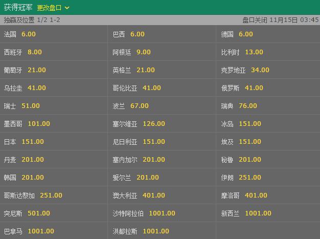 爱游戏世界杯赔率变化趋势与投注策略解析